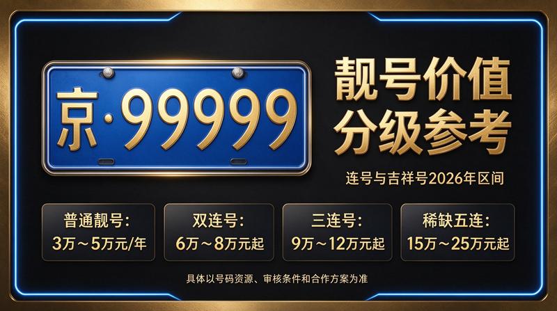 2026年北京京牌指标租赁服务展示